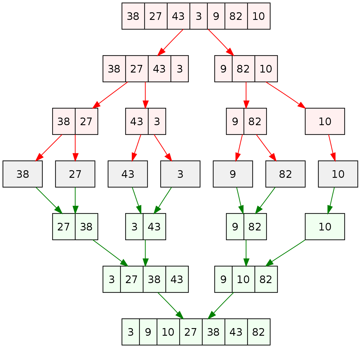 Merge_sort_algorithm_diagram