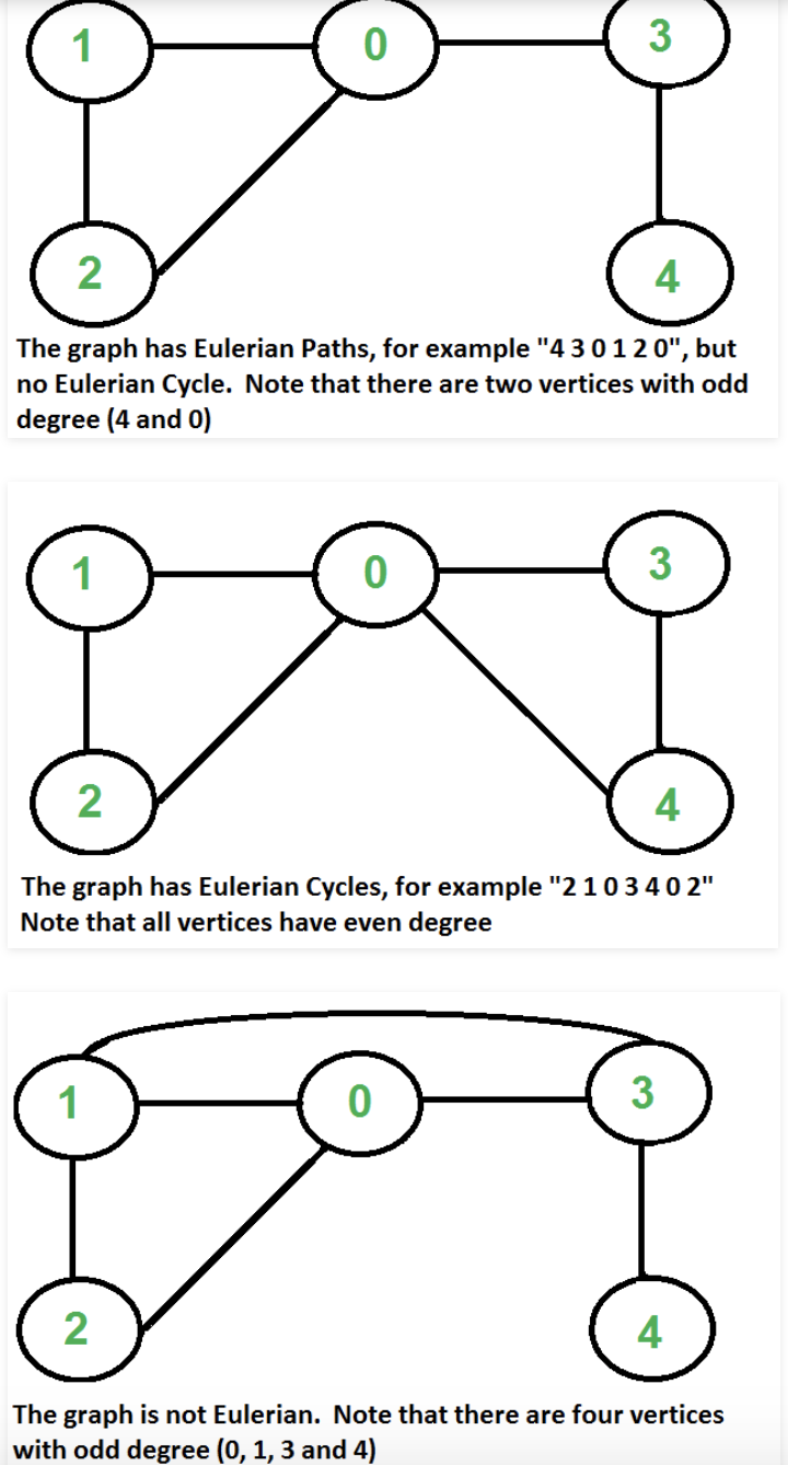 Eulerian_Path